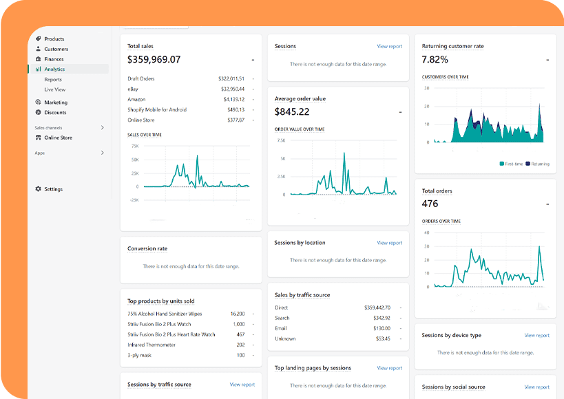 Ecom With Shuneed's 6 FIgure Shopify Store Sales Analytics